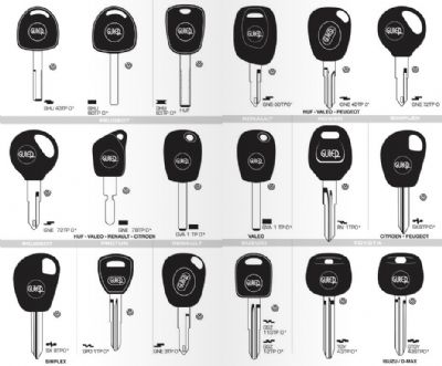 Reşadiye Oto Anahtarcı